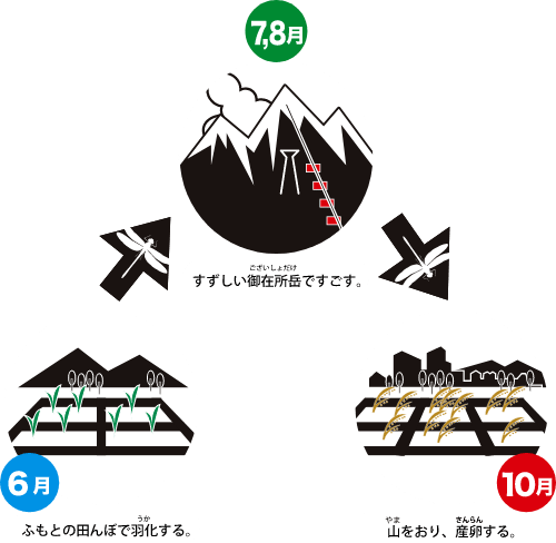 すすめ ロープウェイ めざせ 青空 年夏キャンペーンページ 御在所ロープウエイ すすめ ロープウェイ めざせ 青空 年夏キャンペーンページ 御在所ロープウエイ